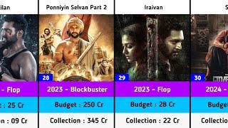 Jayam Ravi Hits and Flops Budget and Collection Movies List  Siren