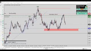 TAKING TRADES BASED ON CANDLESTICK PATTERN IN FOREX CFD CRYPTO AND STOCK TRADING PART 3