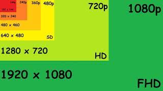 SD HD FHD QHD 4K 8K 16K 32K 64K Screen Size Comparison