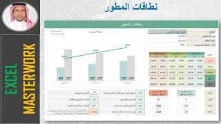 أداة حساب نسبة السعودة وفقاً لبرنامج نطاقات المطور تم التحديث