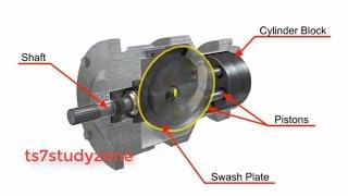Swash Plate Piston Pump axial flow variable displacement Working Animation With Detail Explanation