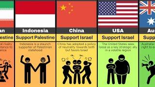 Comparison Countries that support Palestine or Israel?