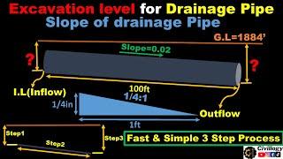 Slope of drainage pipe or sewer lineexcavation levels for sewer pipe or drainage pipeSlope of pipe