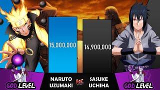 NARUTO VS SASUKE Power Levels I Naruto  Boruto Power Scale I Anime Senpai Scale