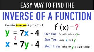 Finding the Inverse of a Function in 3 Easy Steps