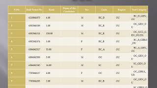 TSECET - 2019 OU Provisional Allotment List