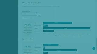 How to understand your Dashboard intended destinations data