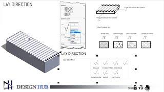 Geometric Dimension and Tolerance - Surface Finish Symbol Design HubGD&T