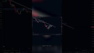 another price action analysis