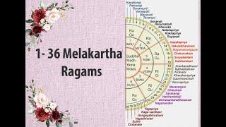 Carnatic music - 1-36 Melakartha Ragas shuddha madhyama ragas  in  1-6 Chakras