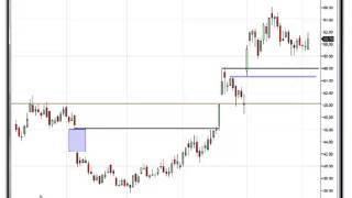 Steve Nisons Highlights Newsletter Support Resistance Windows