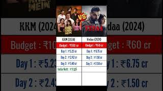 Khel Khel Mein vs Vedaa  Day 3 Collection Hit or Flop  #shorts #johnabraham #vedaa #akshaykumar