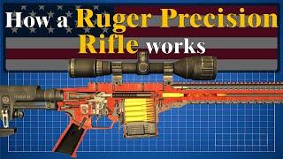 How a Ruger Precision Rifle works