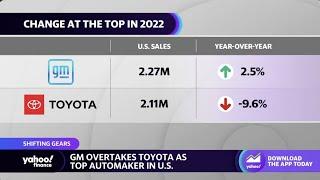 GM overtakes Toyota as top automaker in U.S. auto industry accesses 2022 sales