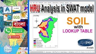 Soil map and lookup table preparation for HRU analysis in Arc SWAT model