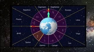 Astrology Made Easy - Crash Course on Planets Houses Aspects and More