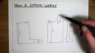 How a siphon syphon works