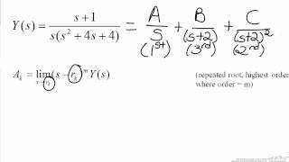 Laplace Transforms Heaviside Method