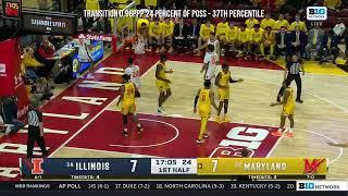 Skyy Clark - Illinois - 2022-23 Transfer Portal Highlights