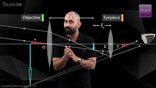 NEET Physics Concepts Explained  Telescope