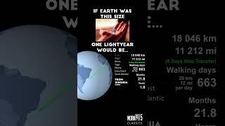 How far is a lightyear? #astronomy #earth #lightyear #space