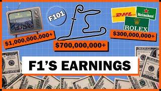 How Does Formula 1 Make Money?