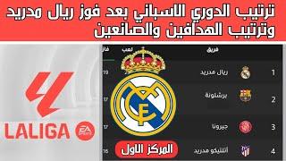 ترتيب الدوري الاسباني بعد فوز ريال مدريد اليوم  وترتيب الهدافين