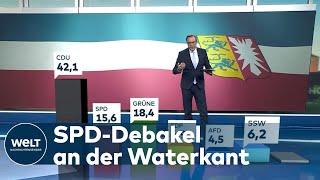 HOCHRECHNUNG Daniel Günther und CDU gewinnen Landtagswahl in Schleswig-Holstein klar  WELT Thema