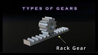 Types of Gears- Blender Visualization Great