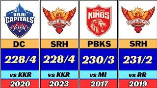 Highest Team Total Score in IPL History