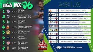 Resultados Tabla General y Goleo Jornada 6 Apertura 2018  Liga Mx