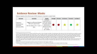 CDC HICPAC Draft Presentation - Updating the 2007 Isolation Precaution Guidelines - June 8 2023 AM