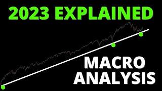 2023 Stock Market EXPLAINED Macro Technical Analysis #SPY #QQQ #SP500