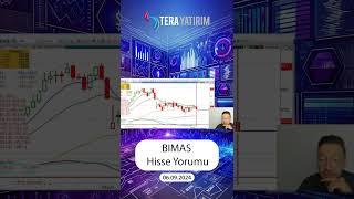 BIMAS Hisse Teknik Analiz ve Yorumu -Bim Hisse #bimas #hisseyorum  #hisseanaliz