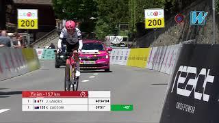 Highlights Tour de Suisse stage 2