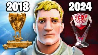 The Evolution of Fortnite Competitive