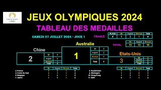 PARIS 2024 JO Medal table and stats from 07272024 - DAY 1