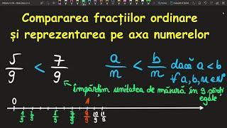 Comparare fractii ordinare reprezentare axa numere cls a 5aInvata Matematica Usor-Meditatii Online
