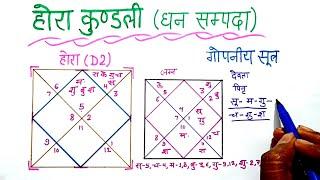 धन के लिए देखते है होरा कुंडली hora kundali special formula