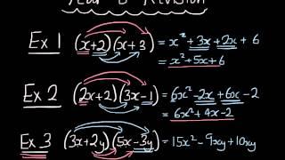 Year 8 End of Term Test Revision 1