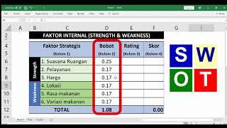 Analisis SWOT Perhitungan Bobot & Rating #Menstra