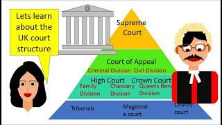 Court structure of UK England and Wales court structure