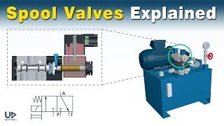 Spool Valves How They Work and How to Read Their Symbols  Spool Valve Operation  32 Spool Valve