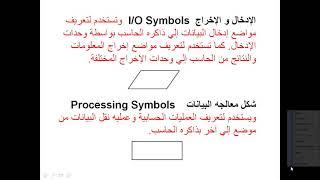 اساسيات البرمجه المحاضره الاولي