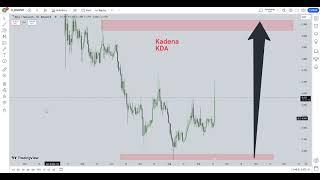 Kadena KDA  Crypto Price Prediction 2024