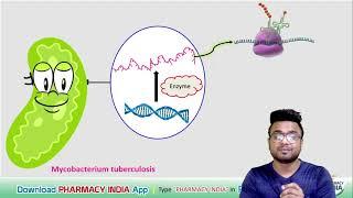 MECHANISM OF ACTION OF RIFAMPICIN  PHARMACOLOGY