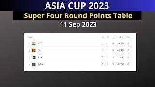 Asia Cup 2023 Super 4 Round Points Table After Pak vs Ind Match