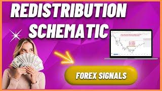 Redistribution Schematic   Smart Money Signals 