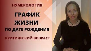 Переломные годы в жизни человека по дате рождения. Годы встряски