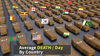 Per Day Death By Country  How many People are die  Every day in each country